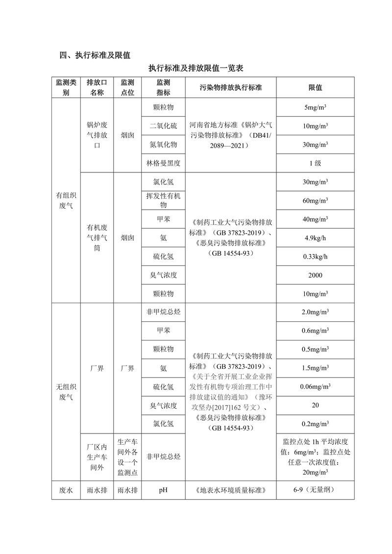 新鄉(xiāng)市三鑫科技有限公司自行監(jiān)測(cè)方案-4