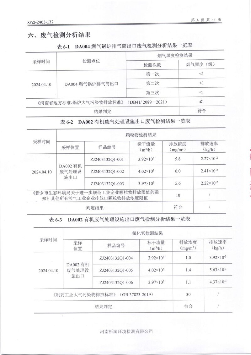 鄉(xiāng)市三鑫科技有限公司2024年自行檢測(cè)報(bào)告(1)-06