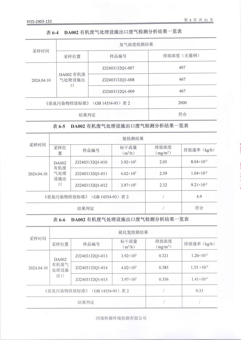 鄉(xiāng)市三鑫科技有限公司2024年自行檢測(cè)報(bào)告(1)-07